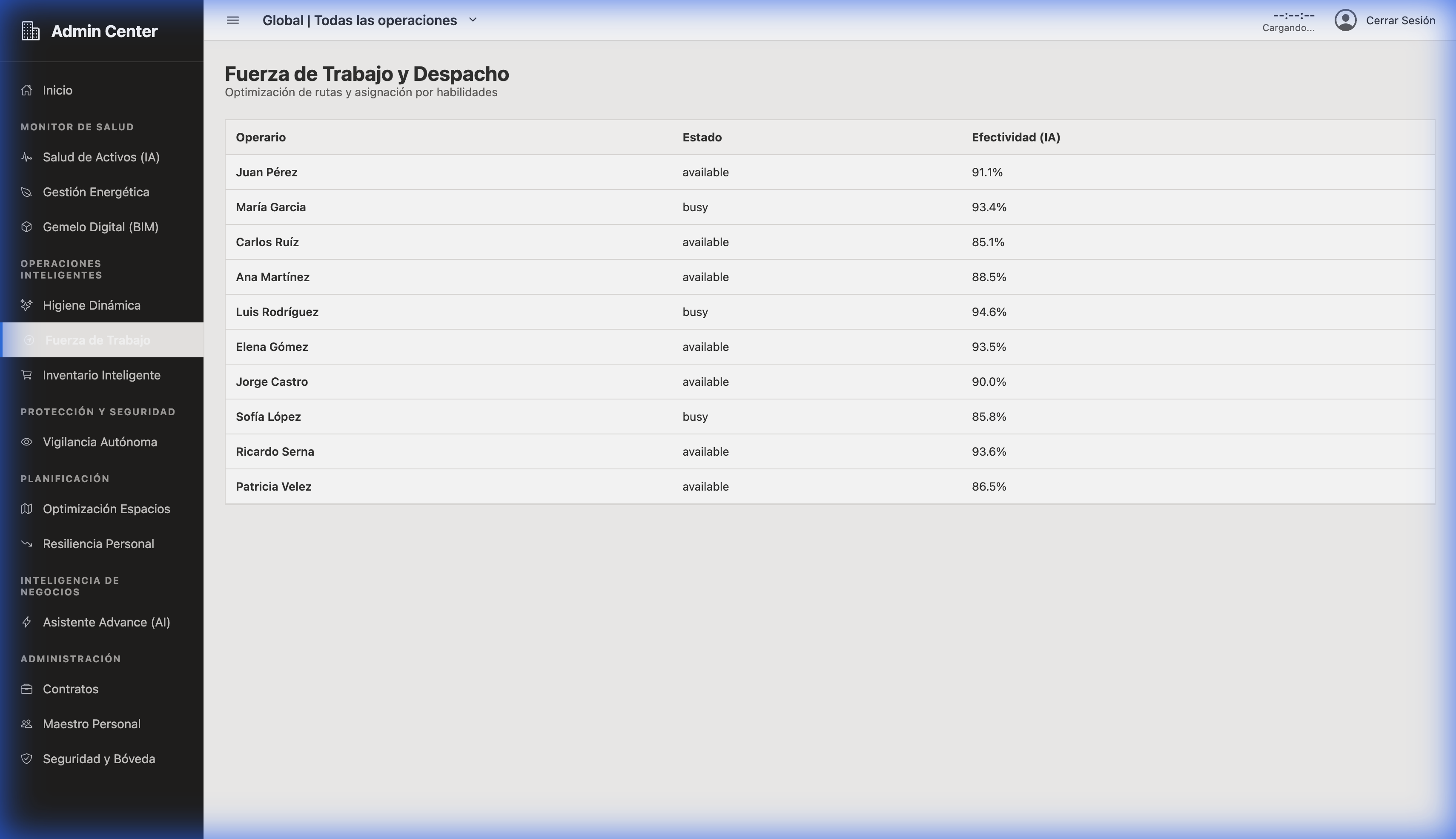 Fuerza de Trabajo Advance